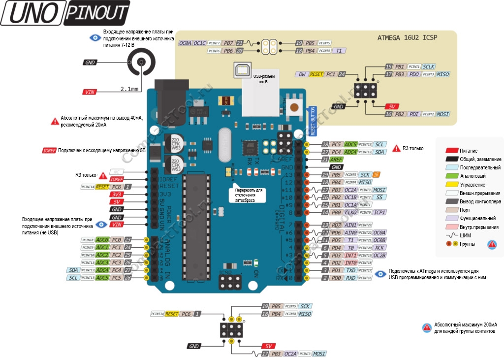 Распиновка (цоколевка) Arduino UNO R3
