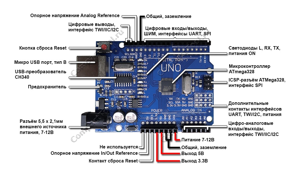 Расположение элементов на плате Arduino UNO R3