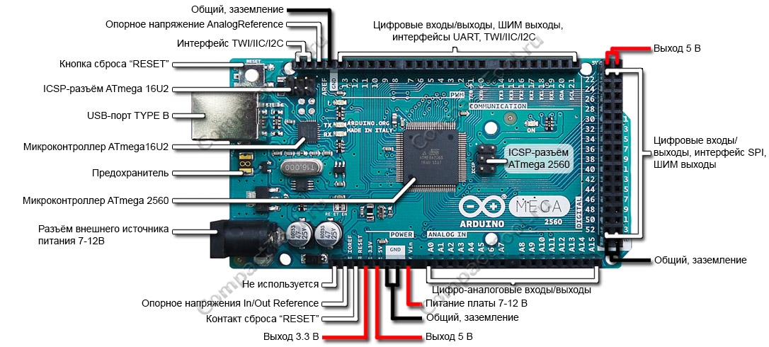 Расположение элементов на плате Arduino Mega 2560 R3