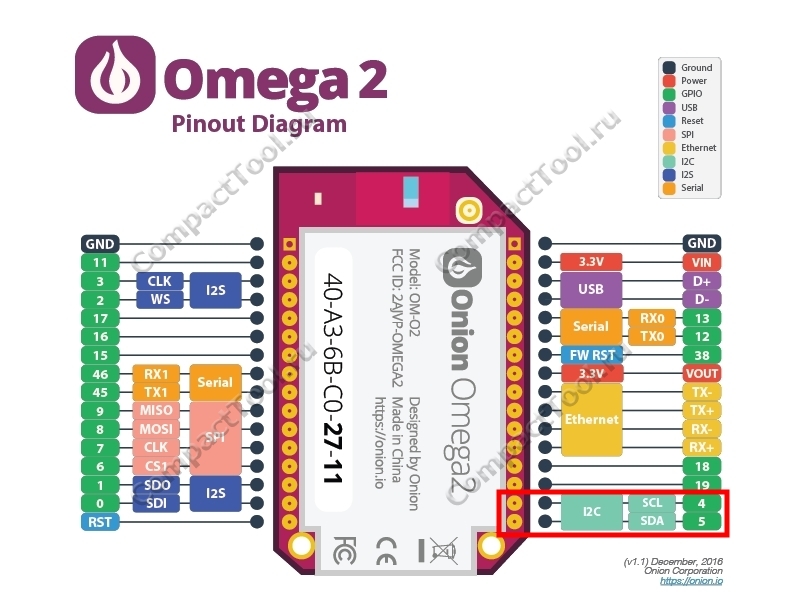 схема omega2