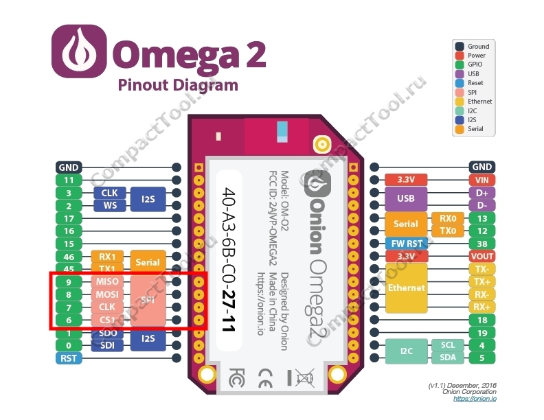 SPI Omega2