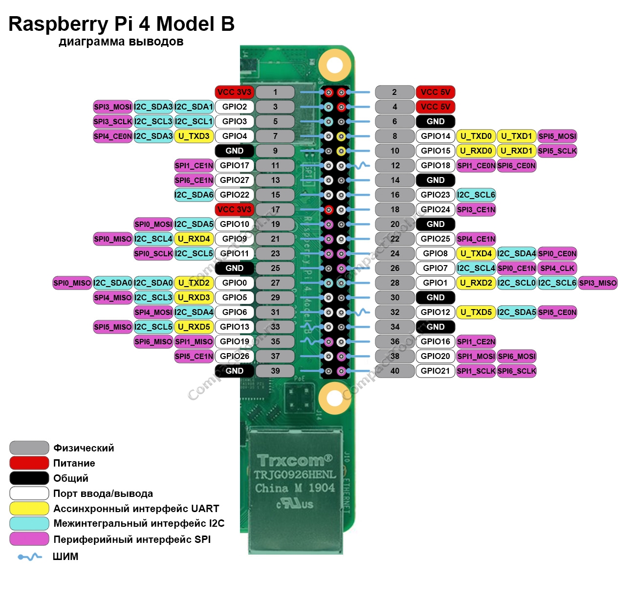 Функциональное назначение выводов Raspberry Pi 4 model B распиновка