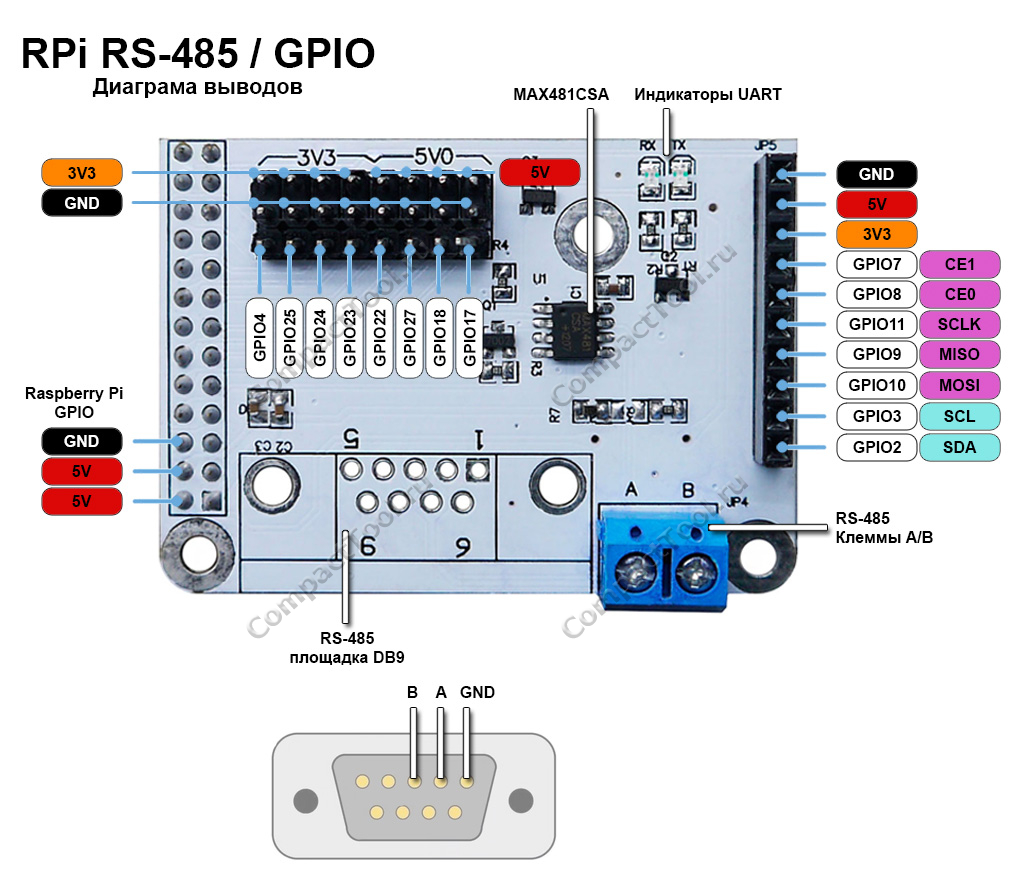 Обзор платы расширения Raspberry Pi RS485/GPIO Expansion Board, назначение контактов