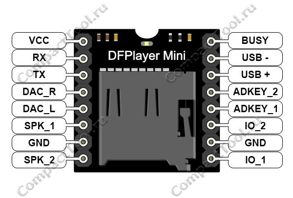 Назначение и описание контактов модуля DFPlayer Mini