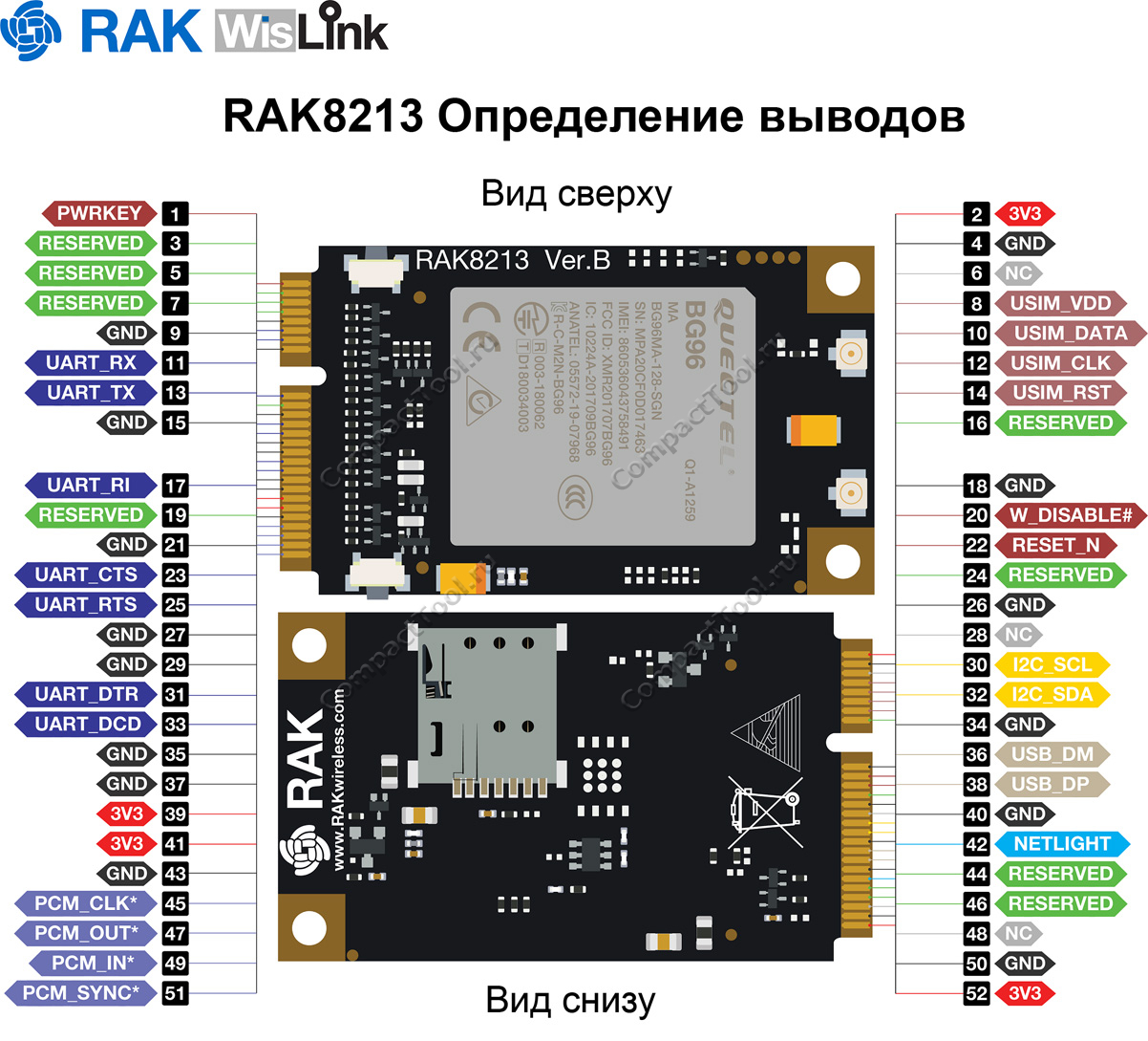 Функциональное определение выводов модуля RAK8213 WisLink LTE Cat M1/Cat NB1/EGPRS в формате Mini PCIe