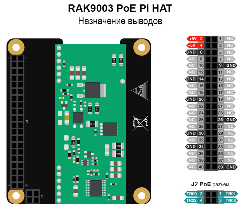 Назначение выводов расширения RAK9003 PoE Pi HAT, распиновка соединительных разъёмов