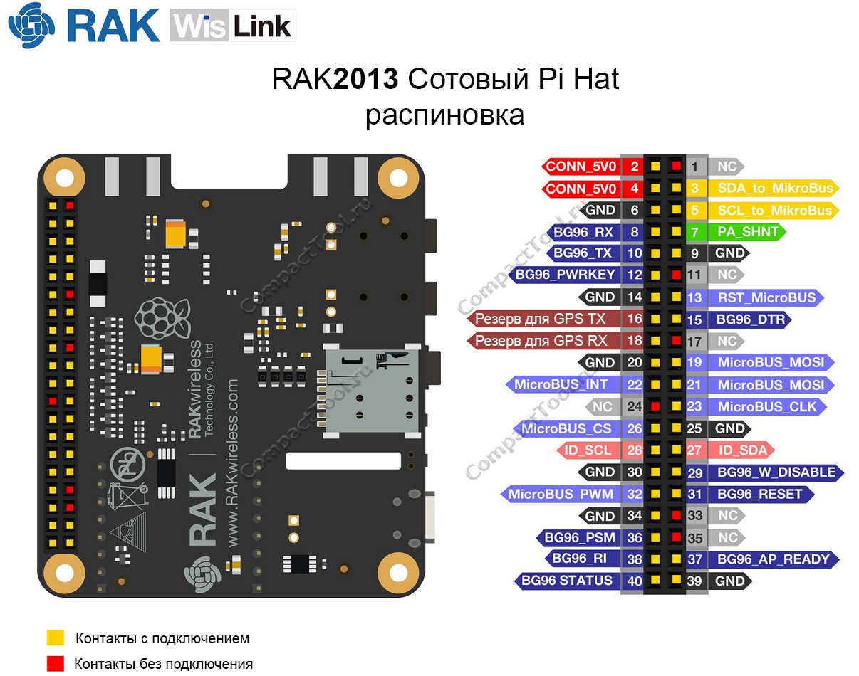 Функциональное назначение RPi выводов 40-контактного разъема платы расширения RAK2013 Cellular Pi Hat