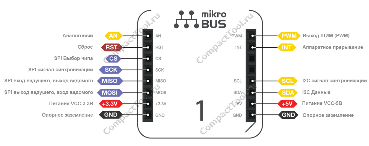 Назначение выводов шины MikroBUS модуля RAK2013