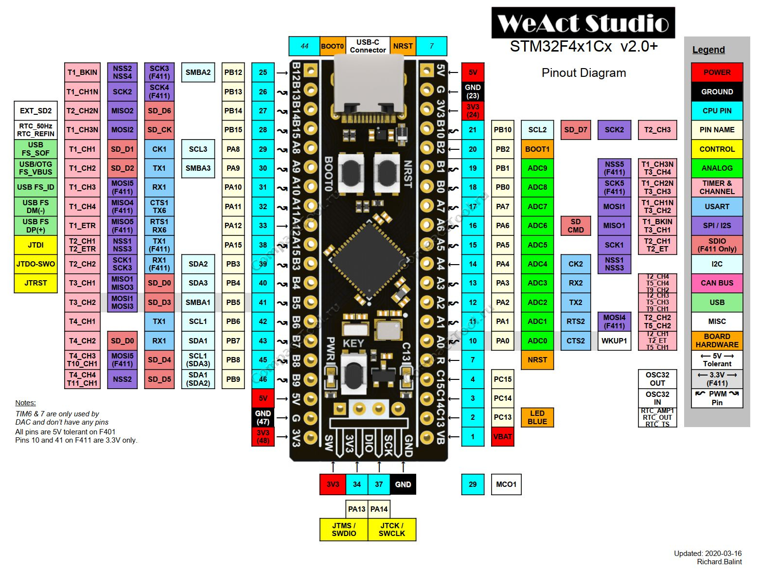 C 6 board. Black Pill stm32f401. Black Pill stm32f401 pinout. Blue Pill stm32f401 schematic. Stm32f pinout.