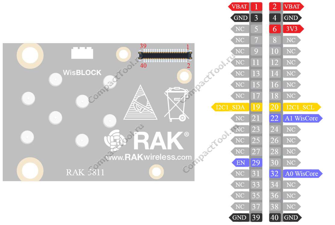 Функциональное назначение выводов RAK5811. Соединительный 40-канальный коннектор.