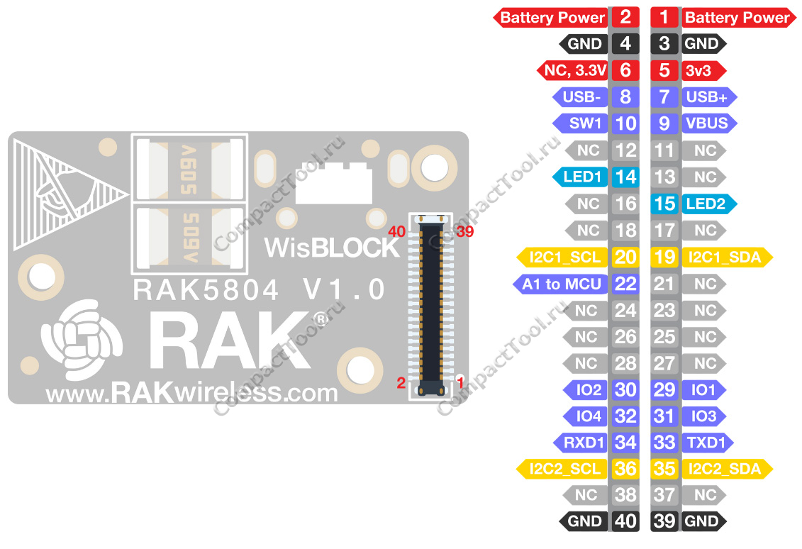 Определение выводов 40-контактного многоканального коннектора WisBlock RAK5804