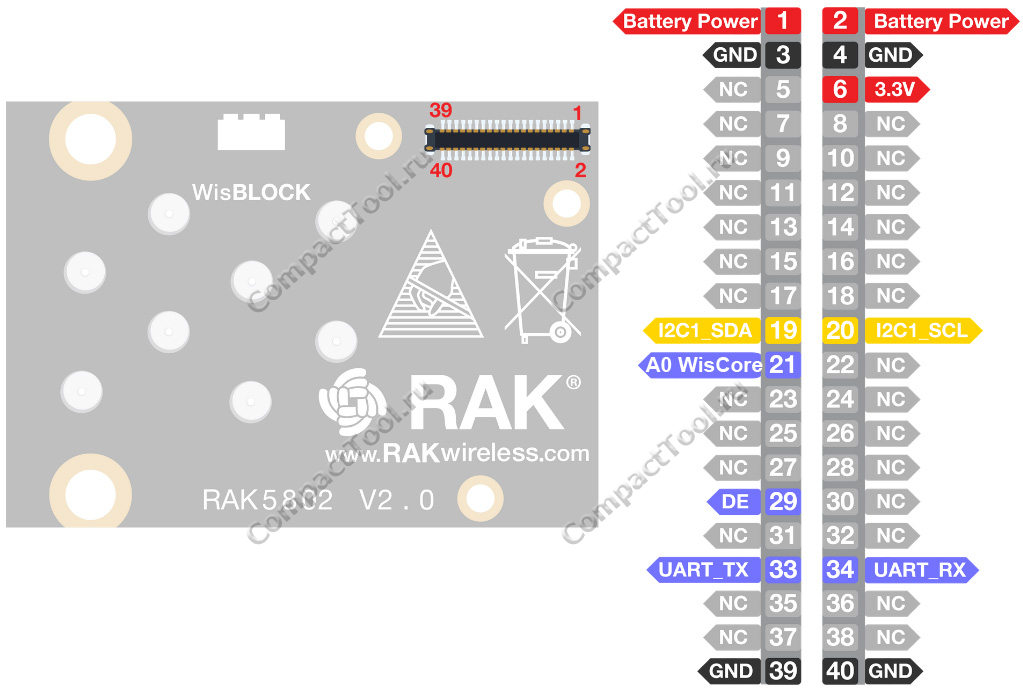 Определение выводов 40-контактного многоканального коннектора RAK5802 WisBlock IO RS485 Interface Module