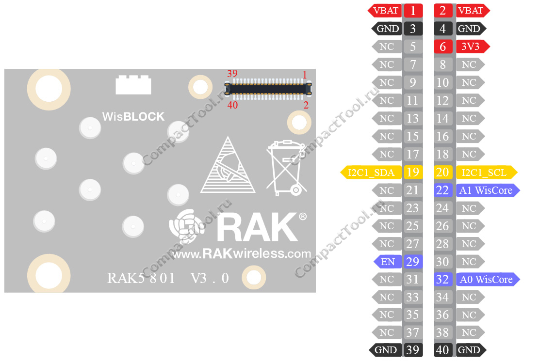 Определение выводов 40-контактного многоканального коннектора RAK5801 WisIO Connector Pinout