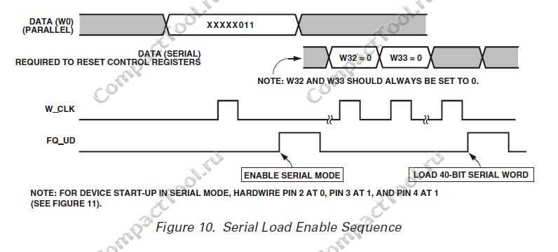 AD9850 Serial load enable sequence