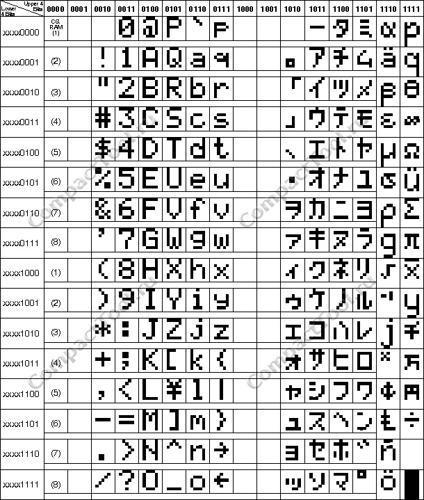 Таблица символов растрового шрифта LCD1602
