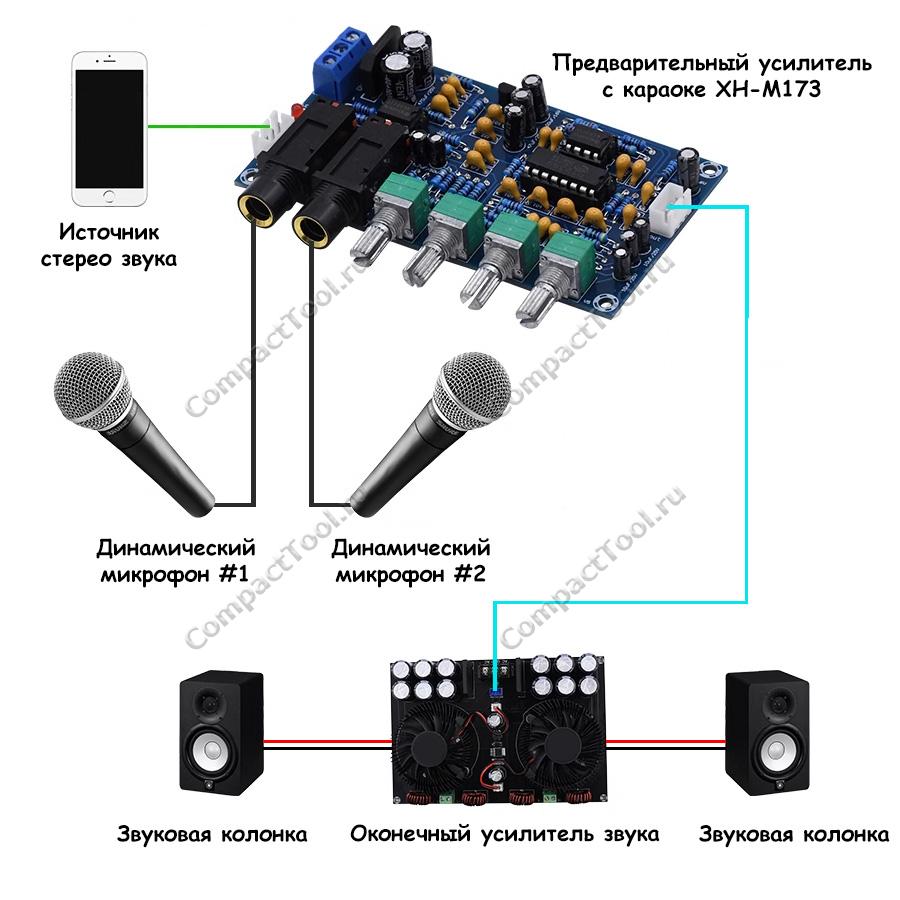 Усилитель XH-M173 предварительный стерео с функцией караоке на PT2399 и  NE5532 купить оптом и в розницу в СompactTool с доставкой по Москве и России