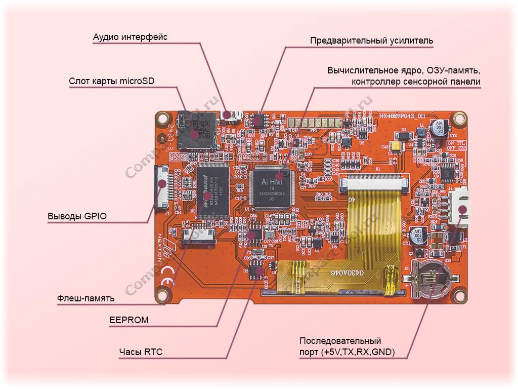 Расположение компонентов на обратной стороне модуля NX4827P043_011R