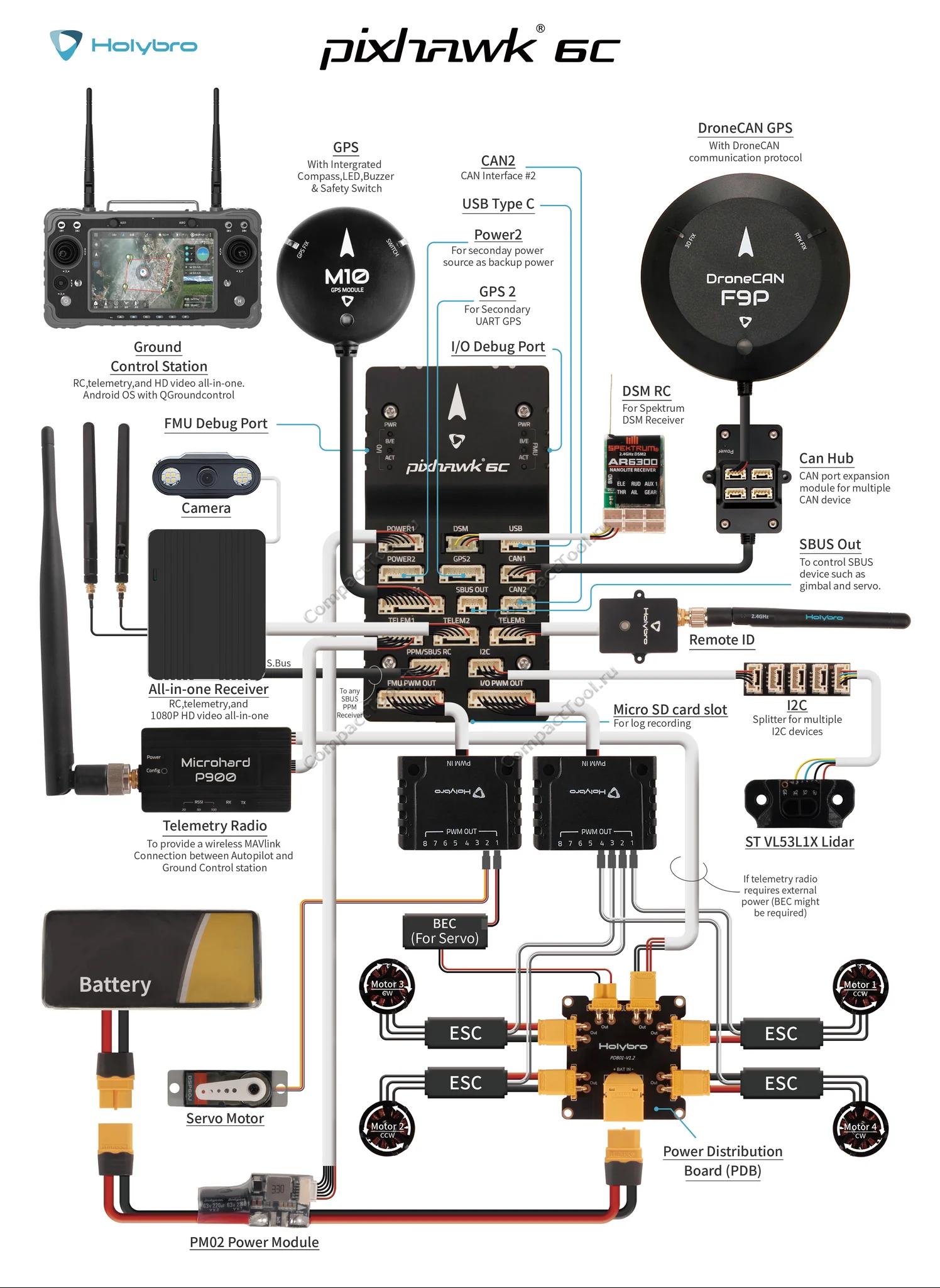 Pixhawk 6C card
