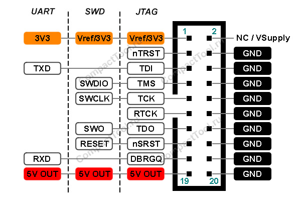 Распиновка выводов коннектора 20Px2.54 программатора J-Link